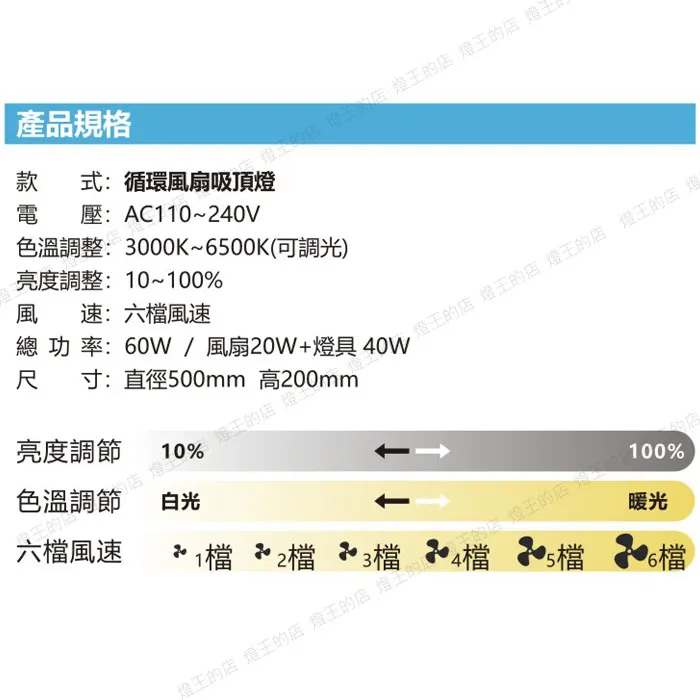 LED 40W 風光明魅風扇燈 循環扇 可調光調色 附遙控 全電壓 六檔風速 S001YM56
