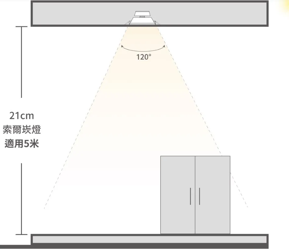 舞光 LED 25W 索爾崁燈 崁入孔21公分 適用5米 無藍光 白光D-21DOP25DR2 自然光D-21DOP25NR2 黃光D-21DOP25WR2