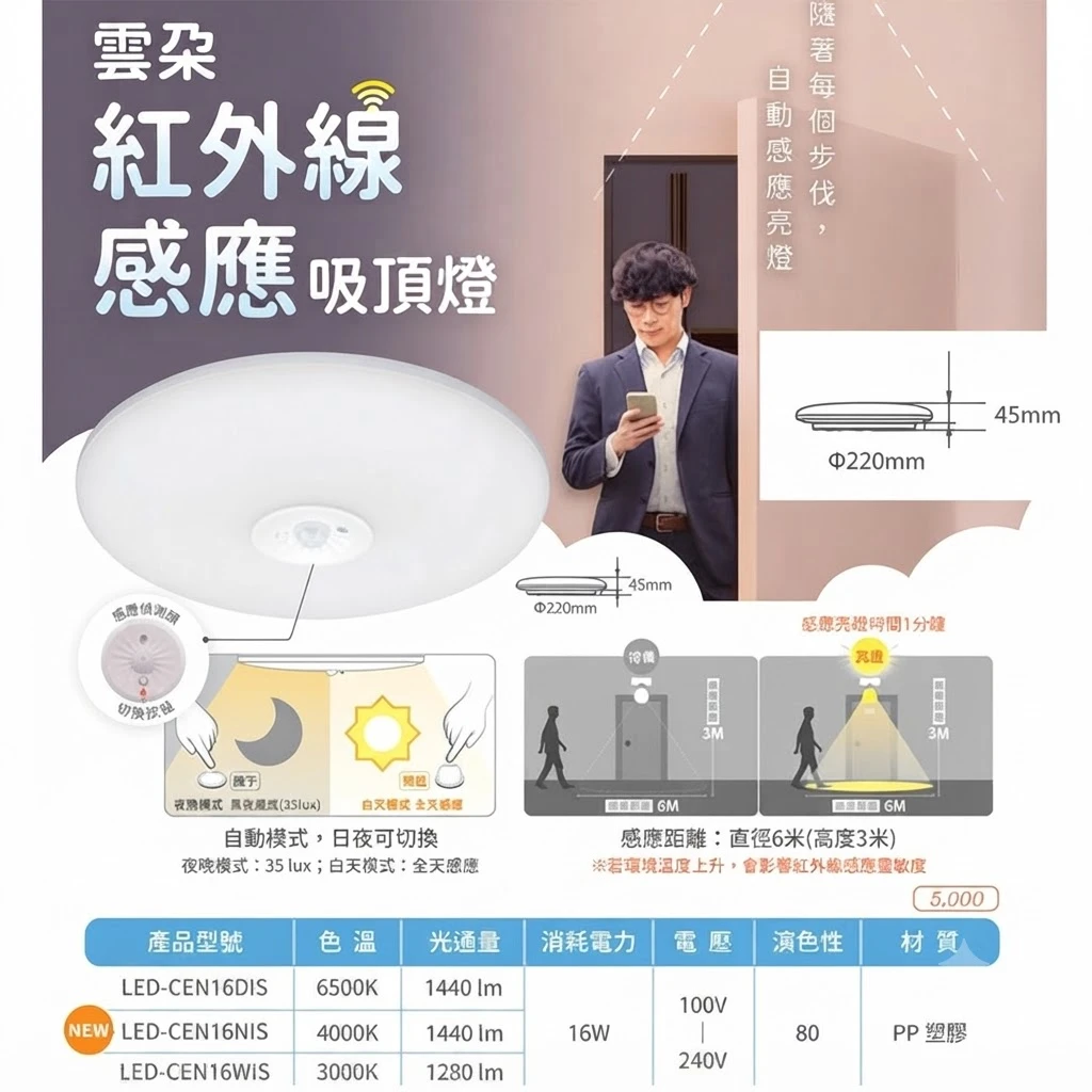 舞光 LED16W 雲朵紅外線室內感應吸頂燈 可切換調整日夜模式 白光LED-CEN16DIS 自然光LED-CEN16NIS 黃光LED-CEN16WIS