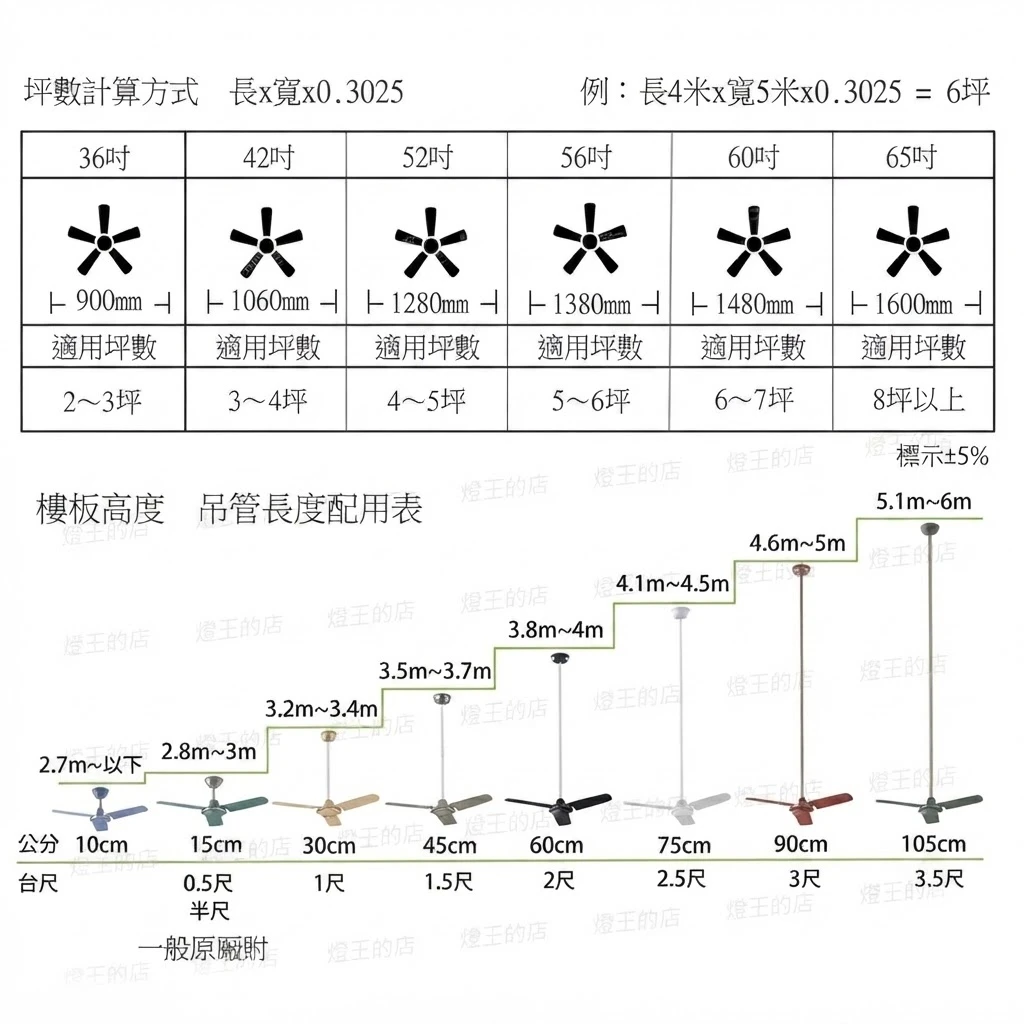 吊管 P10cm / P15cm / P30cm / P45cm / P60cm / P75cm / P90cm / P105cm / P120cm 吊扇配件加購