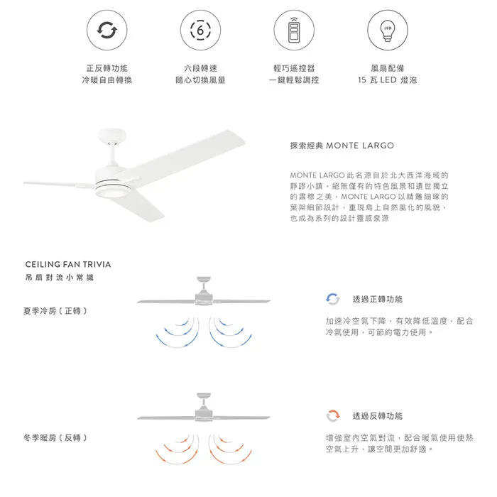 台灣製吊扇 酷必客 60吋DC吊扇+LED15W 黃光 附遙控器 60LP33-L-W平光白   60LP33-L-B平光黑