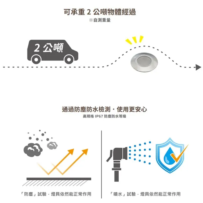 舞光 LED 1W迷你地底燈3000K 向上發光/三側發光 (E-4152/E-4153) IP67防塵防水等級