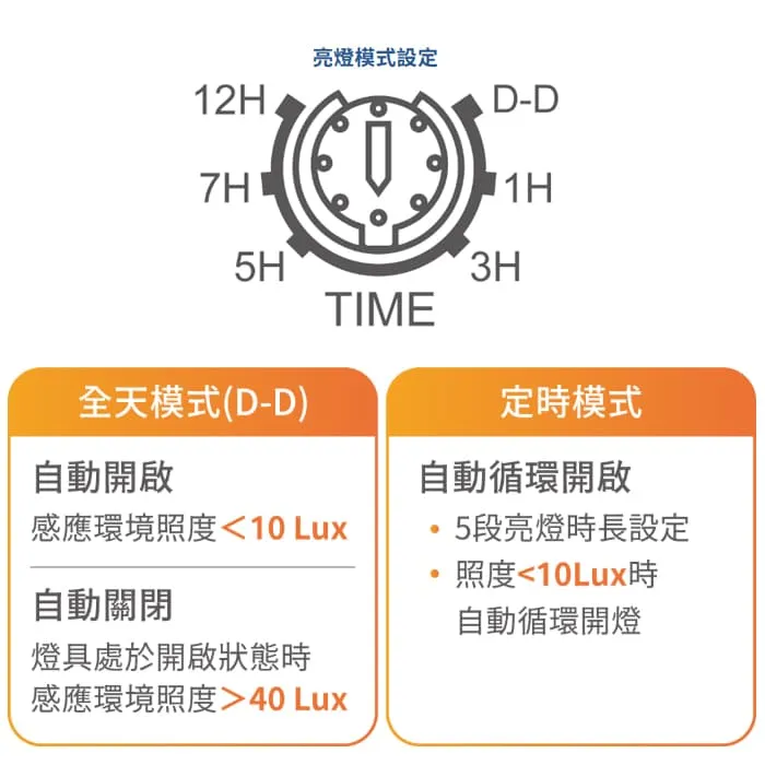 舞光 防水定時光感應器 IP55防塵防水 RP-LS1024LT-10A