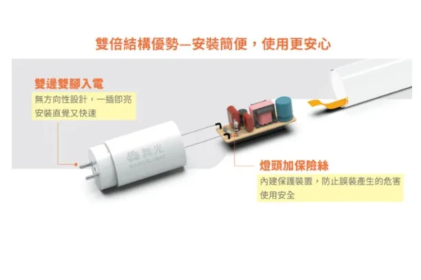 舞光LED T8 2尺 / 4尺 燈管 全電壓 (1箱25入) LED-T8-10W-GL LED-T8-20W-GL(箱購價)