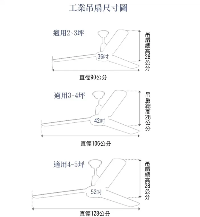 台灣製 36/42/52吋 工業扇 吊扇 壁控/IC/遙控款   白JF18501 黑JF18505