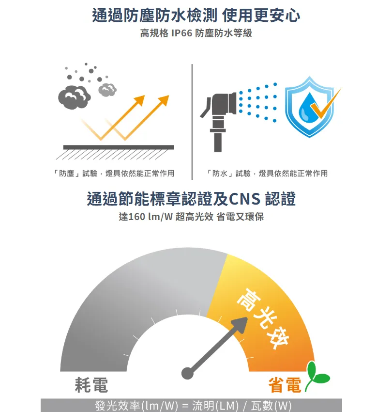 舞光 LED 100W 150W 200W 宇宙天井燈 防水IP66 (附掛勾壁板.防墜繩)  LED-HBUN