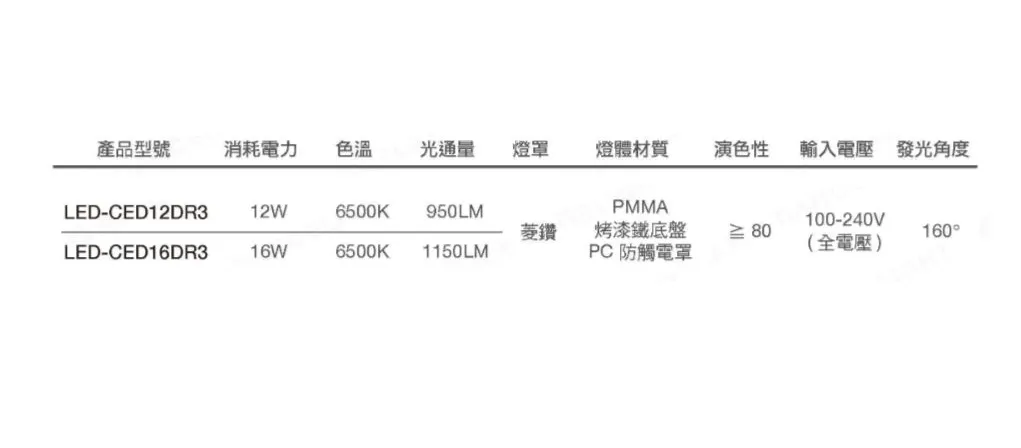 舞光 LED 12W/16W 單色菱鑽吸頂燈 (LED-CED12/LED-CED16) 白光6500K