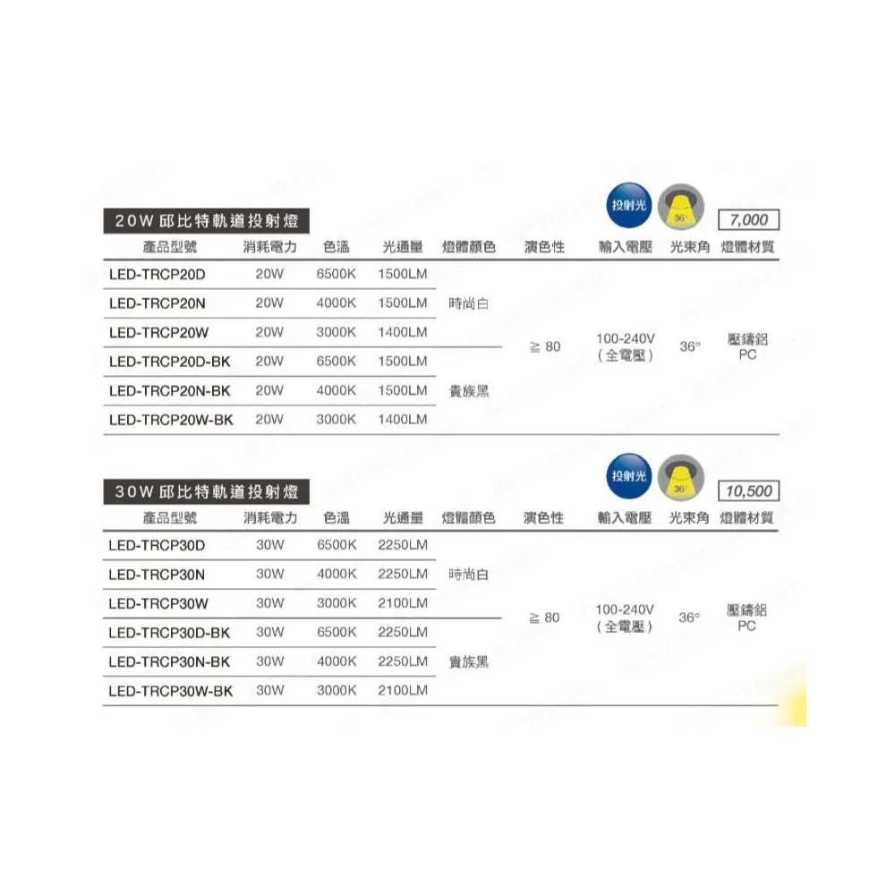 舞光LED 邱比特軌道燈20W /30W 白框/黑框 防眩設計不刺眼 三色溫 全電壓 (LED-TRCP20 LED-TRCP30)