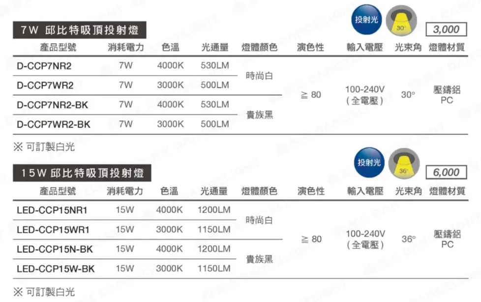 舞光 LED 7W/15W 邱比特吸頂投射燈 (LED-CCP7W / LED-CCP15W) 暖白光/自然光