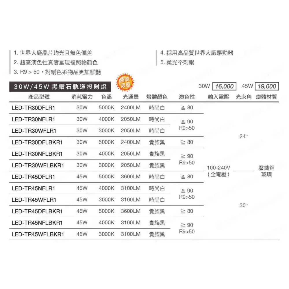 舞光 LED 30W / 45W Ra90 黑鑽石軌道燈 (LED-TR30FL / LED-TR45FL) 白框/黑框 全電壓