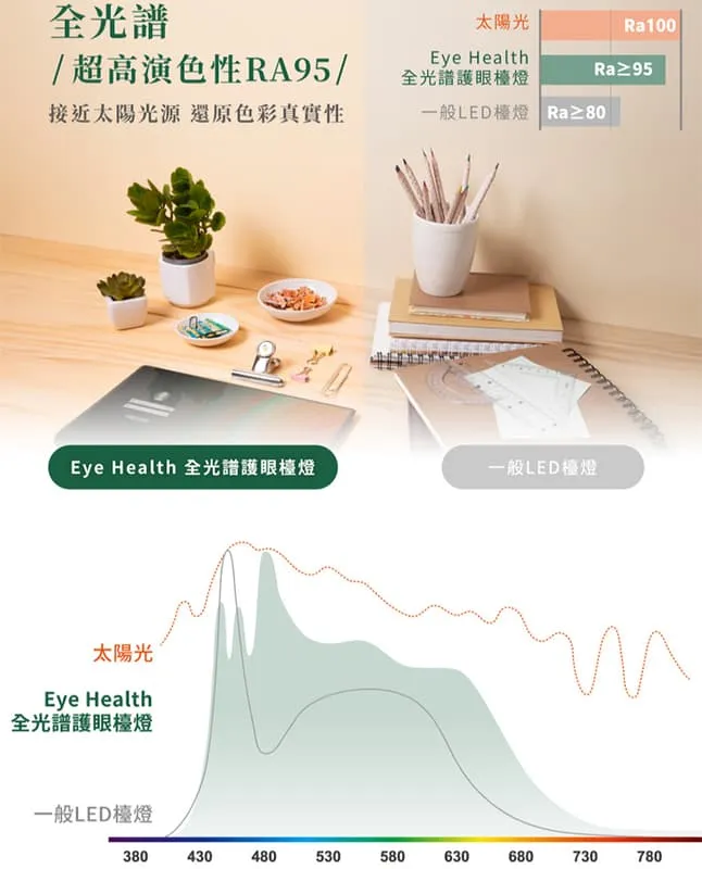 舞光Eye Health 18W全光譜護眼檯燈 桌夾兩用 AA級照度無藍光 D-DLEH18 白/黑