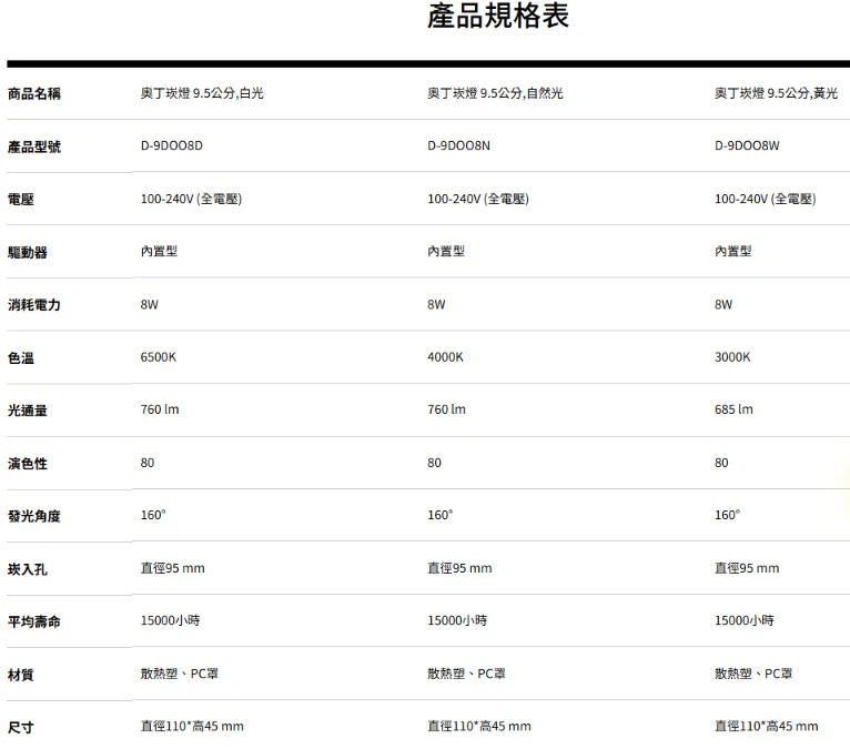 舞光 崁入孔9.5公分 LED 8W 奧丁崁燈  白光D-9DOO8D 自然光D-9DOO8N 黃光D-9DOO8W