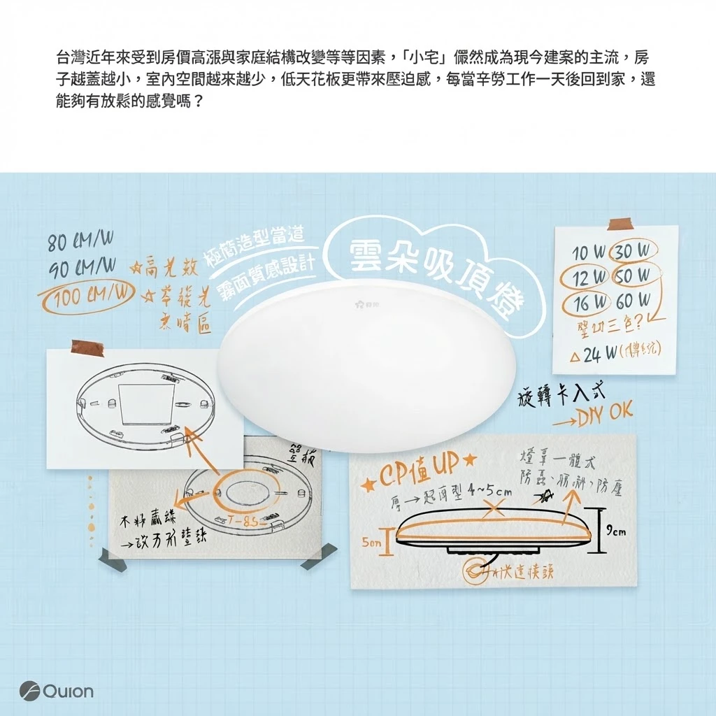 舞光雲朵 LED 12W 超薄型 單色 吸頂燈(白光D-CEN12DR2 自然光D-CEN12NR2 黃光D-CEN12WR2 )三種色溫可選