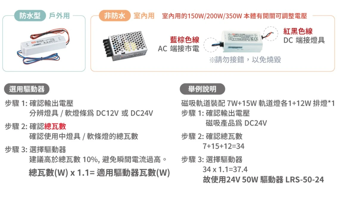 舞光 明緯驅動器 DC24V IP67 防水戶外用驅動器