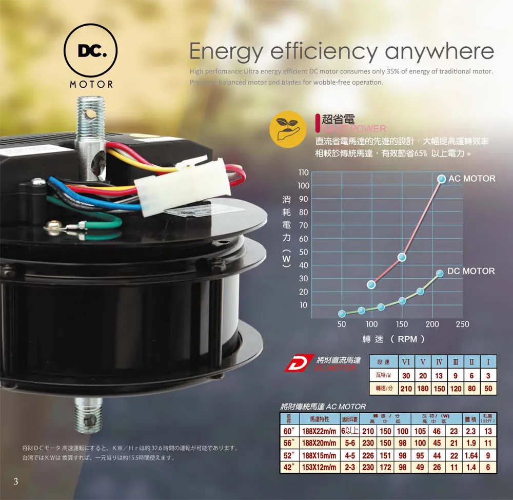 將財 台灣製 52吋/60吋 DC吊扇+燈具附遙控器 DC587 D583