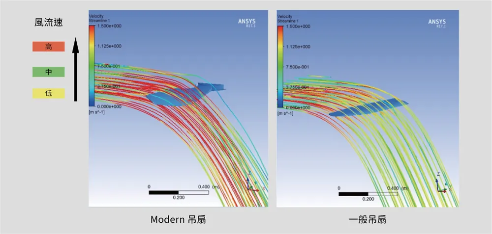 SUNON 60吋建準吊扇 Modern HVLS Fan當代經典 DC直流節能自然風 BCTC0DA060A-02F-W52