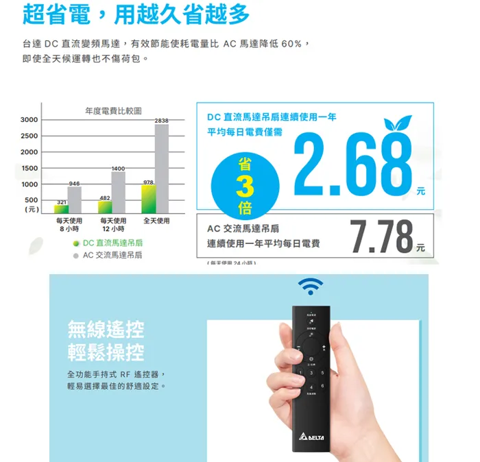 台達 56吋DC直流節能吊扇 燈具另購 附遙控器 VCA56LT-HENP