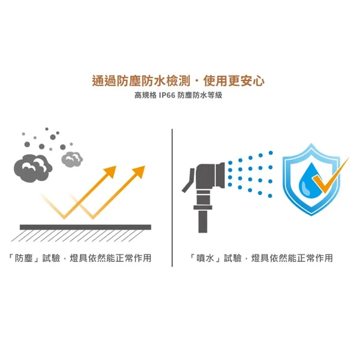 舞光 LED 16W 泰拉防水壁燈 走道燈 戶外壁燈 庭園燈 E-2389-DW