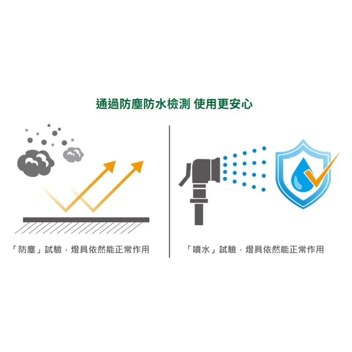 舞光 吉娜防水壁燈 工業風造型壁燈 IP55防塵防水 附舞光ST64燈絲燈 E-2381