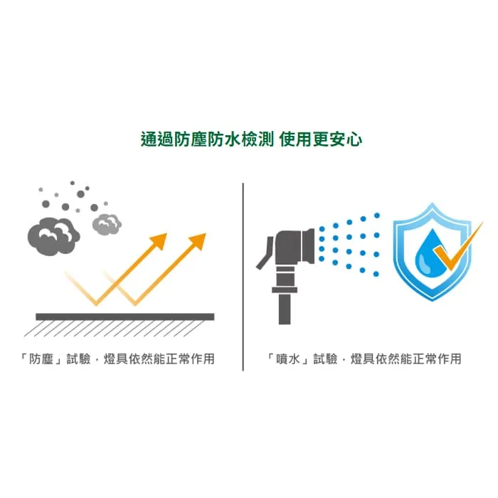 舞光 海倫防水壁燈 工業風造型壁燈 IP55防塵防水 附舞光ST64燈絲燈 E-2382