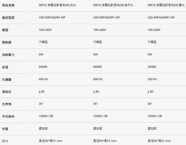 舞光 LED MR16 6W燈泡 免驅動器 D-MR166R2-NP 白光/自然光/黃光