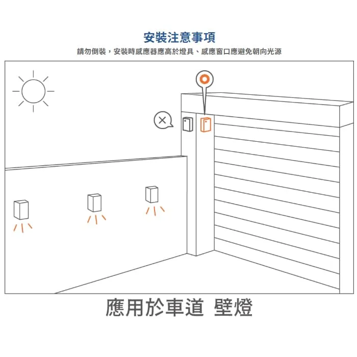 舞光 防水定時光感應器 IP55防塵防水 RP-LS1024LT-10A