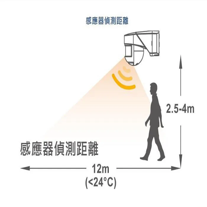 舞光 戶外 三用防水紅外線感應器 (吸頂.壁式.牆角) IP55防塵防水 RP-ISTP1024-WO