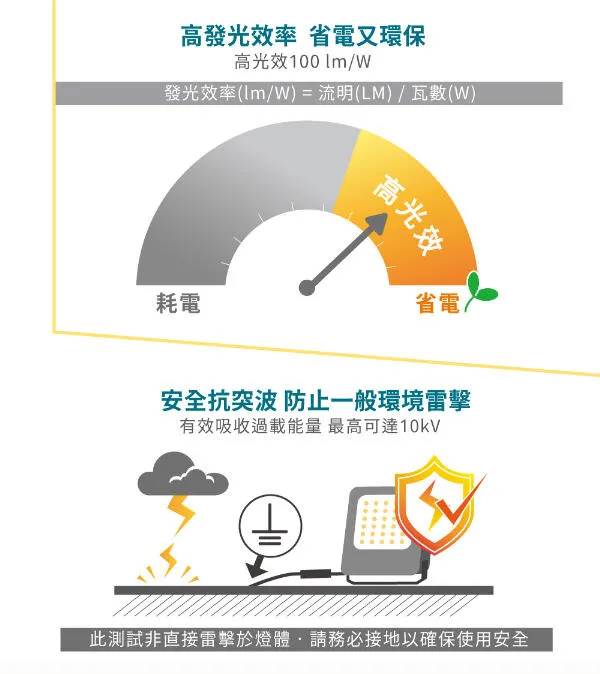 舞光 LED 50W 35° 投射型照樹 洗柱燈 戶外洗柱燈 OD-3201