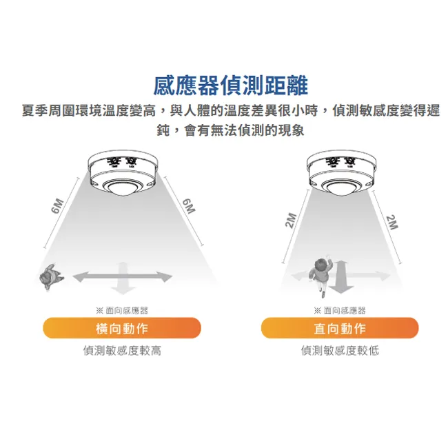 舞光 LED 紅外線感應器  RP-IS1024 全電壓