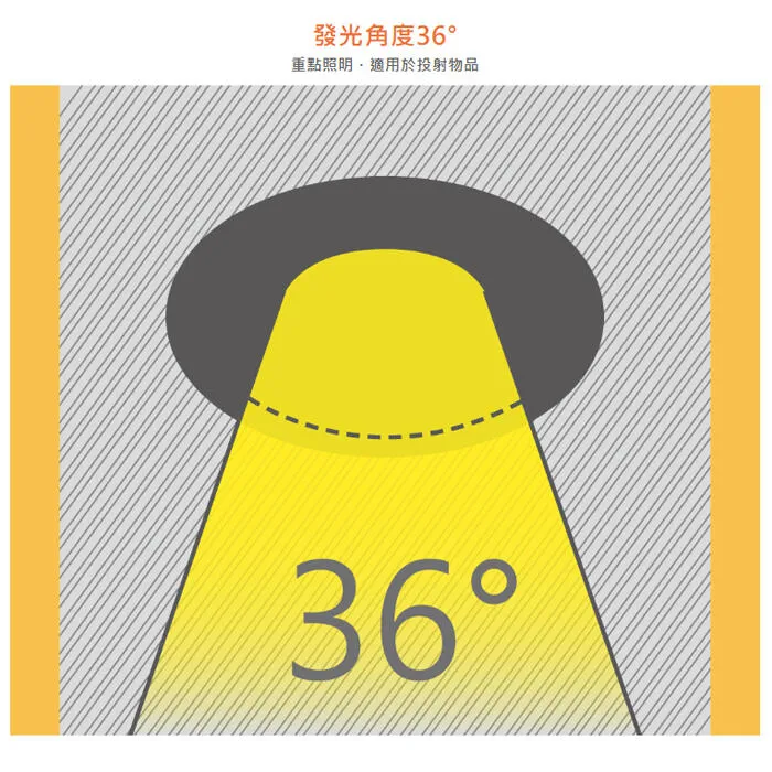 舞光 LED MR16 調光杯燈 7W燈泡 內附專屬驅動器 需搭配調光器 D-MR167NDM LED-MR167WDM