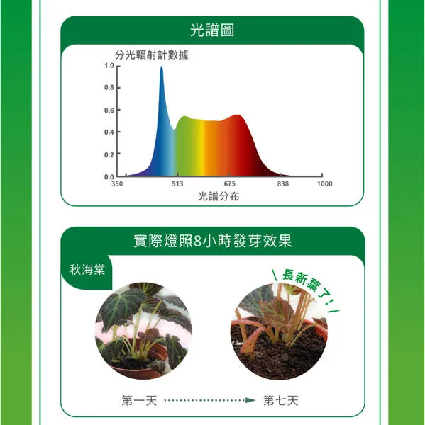 舞光 防水型 LED 24W 全光譜.紅藍光譜植物PAR燈 E27燈頭 植物專用 LED-PAR3824FL  LED-PAR3824RB