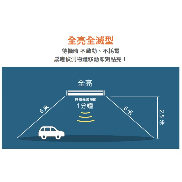 舞光 T8 LED 2尺.4尺 微波感應燈管 待機型/全亮全滅 室內停車場 倉庫燈車庫燈 D-T88T-MS  LED-T815-MS