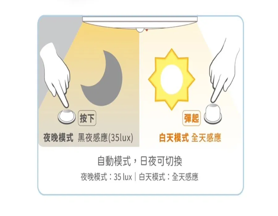 舞光 LED16W 雲朵紅外線室內感應吸頂燈 可切換調整日夜模式 LED-CEN16IS