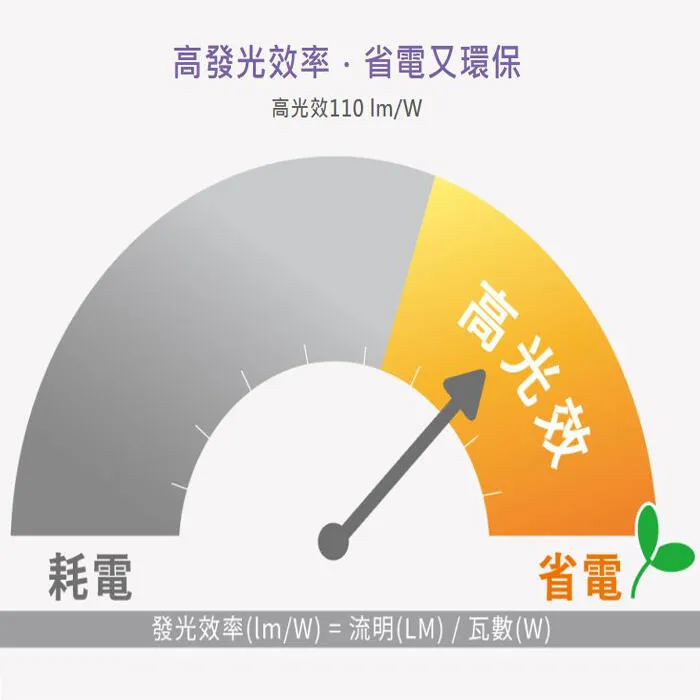 舞光 LED 24W 偉特線型吊燈 日光燈型吊燈 工廠辦公照明 無藍光 D-29025N 黑色吊燈/白色吊燈