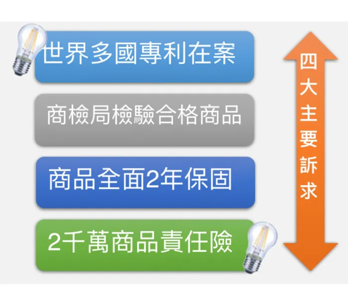 LED E14燈頭 4.5W LED尖清 拉尾燈泡 黃光 LED-E14-4W-A LED-E14-4W-S 最低訂購量5顆