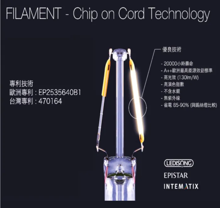 LED E27 6.5W LED燈泡 圓形 錐形 LED-E27-6.5W LED-E27-6.5S  最低訂購量5顆