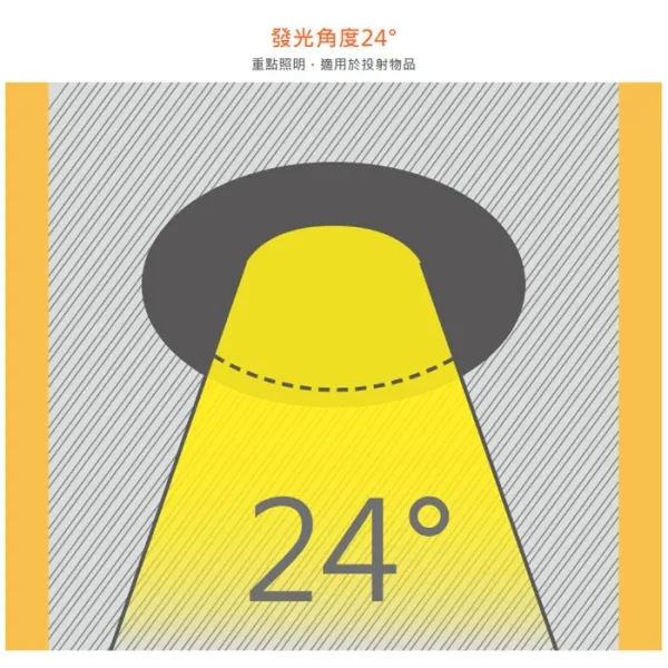 舞光 LED 14W AR111 調光燈泡 需搭配調光器 D-ARSP14DM 自然光 黃光 