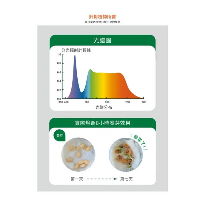 舞光 植物燈管 T8 LED 2尺 9W 全光譜植物燈管 LED-T89FL  