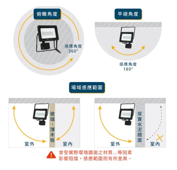 舞光LED 20W/30W 微波感應泛光燈 (OD-SEFL20 / OD-SEFL30) 投射燈 投光燈