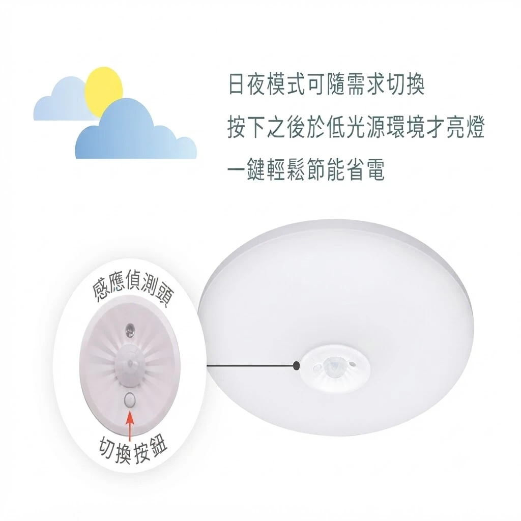 舞光 LED16W 雲朵紅外線室內感應吸頂燈 可切換調整日夜模式 白光LED-CEN16DIS 自然光LED-CEN16NIS 黃光LED-CEN16WIS