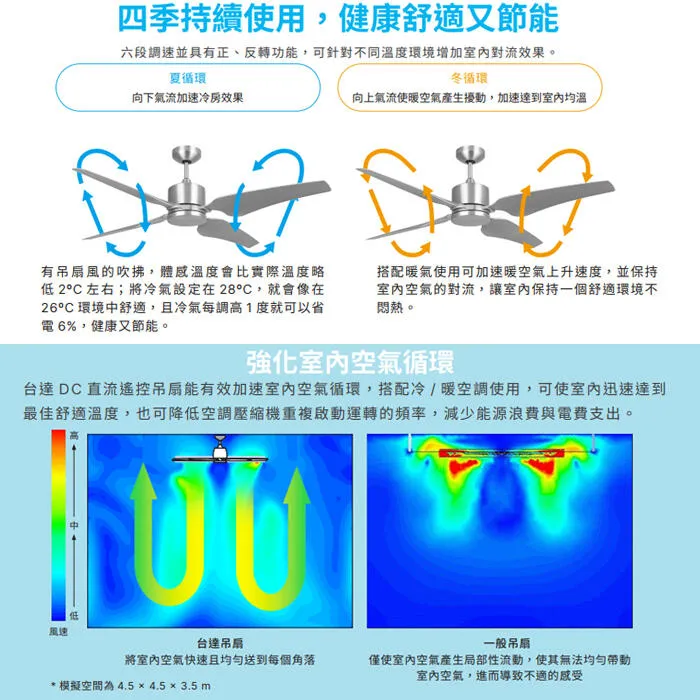 台達 56吋DC直流節能吊扇 燈具另購 附遙控器 VCA56LT-HENP