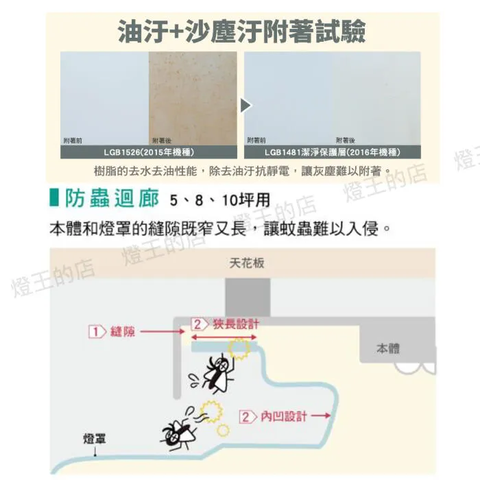 國際牌 LED 31.7W 經典增亮版調光調色吸頂燈 LGC31202A09 保固五年