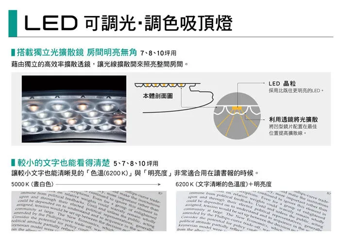 國際牌LED 51.4W 藍調調光色吸頂燈 保固五年 LGC61213A09