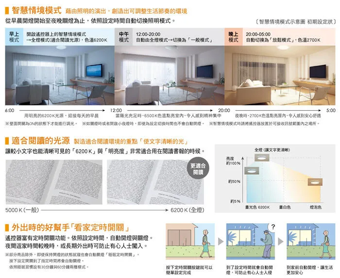 國際牌 LED 47.8W Air Panel 調光色吸頂燈 保固五年 LGC58100A09