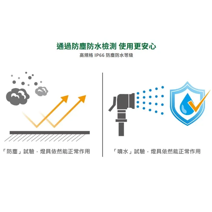 舞光 LED 7W 戶外 亞斯草皮燈 IP66防塵防水 庭園燈 E-3213