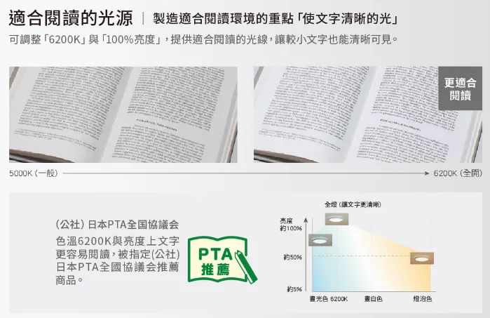 國際牌LED 42.5W 木框 增亮版 調光色吸頂燈 LGC61215A09 保固五年