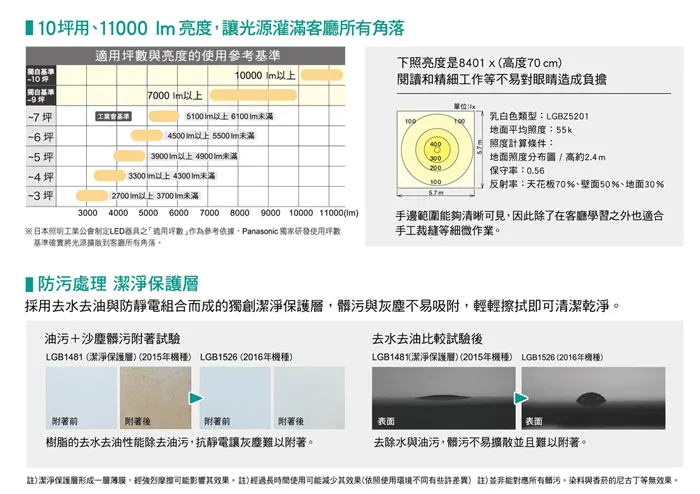 國際牌 LED70.6W 調光色吸頂燈 禪風 LGC81218A09 保固五年