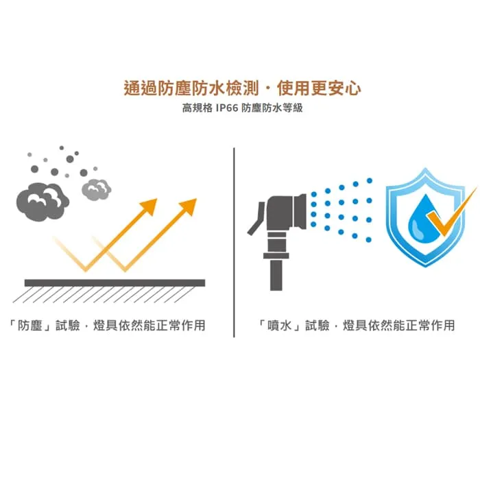 舞光 LED 8W 泰菲防水壁燈 走道燈 戶外壁燈 庭園燈 IP66防塵防水 E-2390-DW