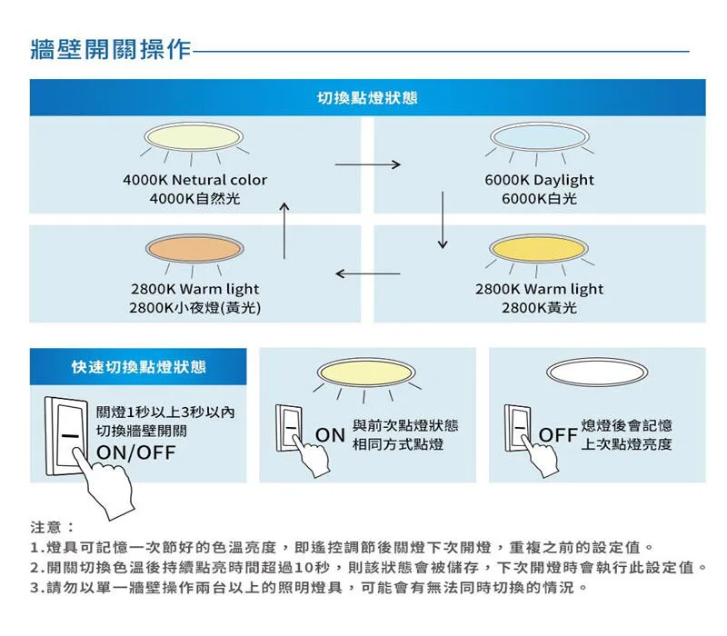 億光30W / 50W 星晴 LED 調光調色吸頂燈 附遙控器 PE851 / PE852