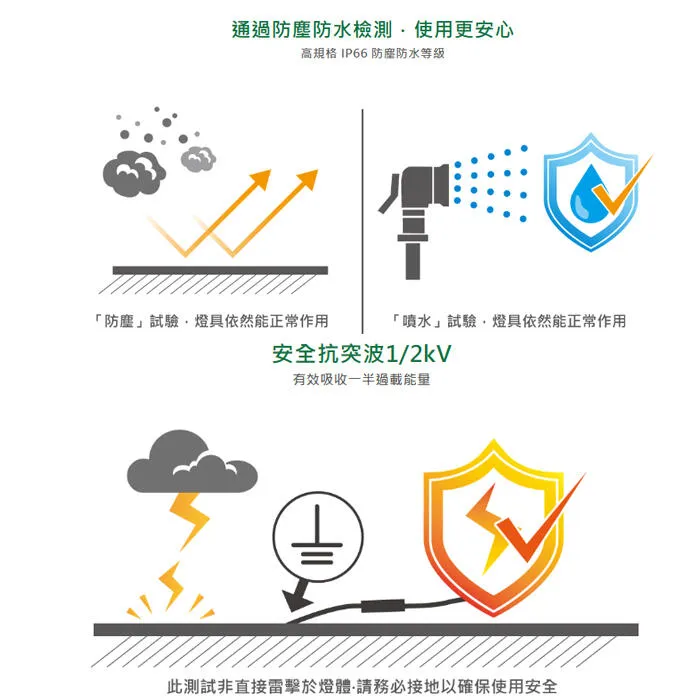 舞光 LED 13W 矩光防水壁燈 走道燈 戶外壁燈 庭園燈 E-2376